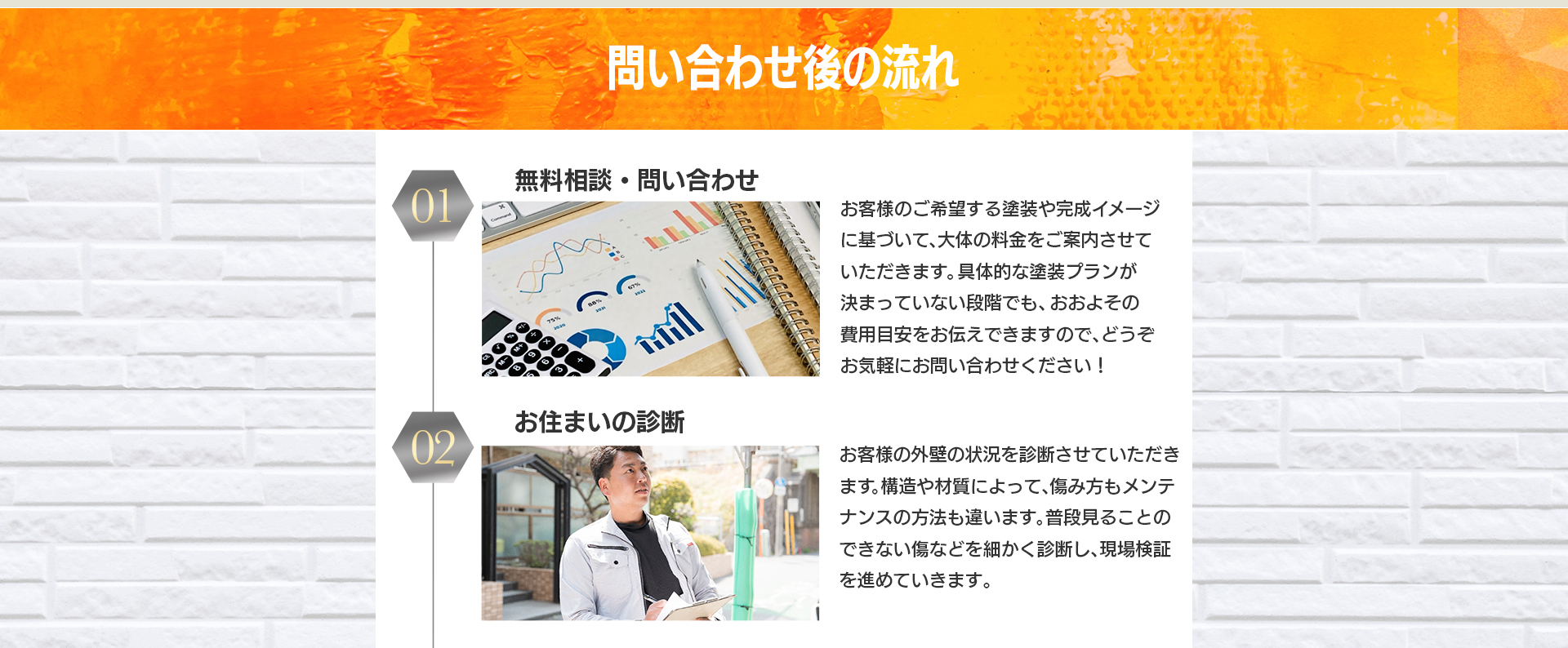 問い合わせ後の流れ:01.無料相談・問い合わせ(お客様の希望する塗装や完成イメージに基づく料金案内、具体的な塗装プランが決まっていない段階でも概算費用目安の提示)、02.お住まいの診断(お客様の外壁の状況診断、構造や材質による傷み方やメンテナンス方法の説明、細かく診断し現場検証を進める)