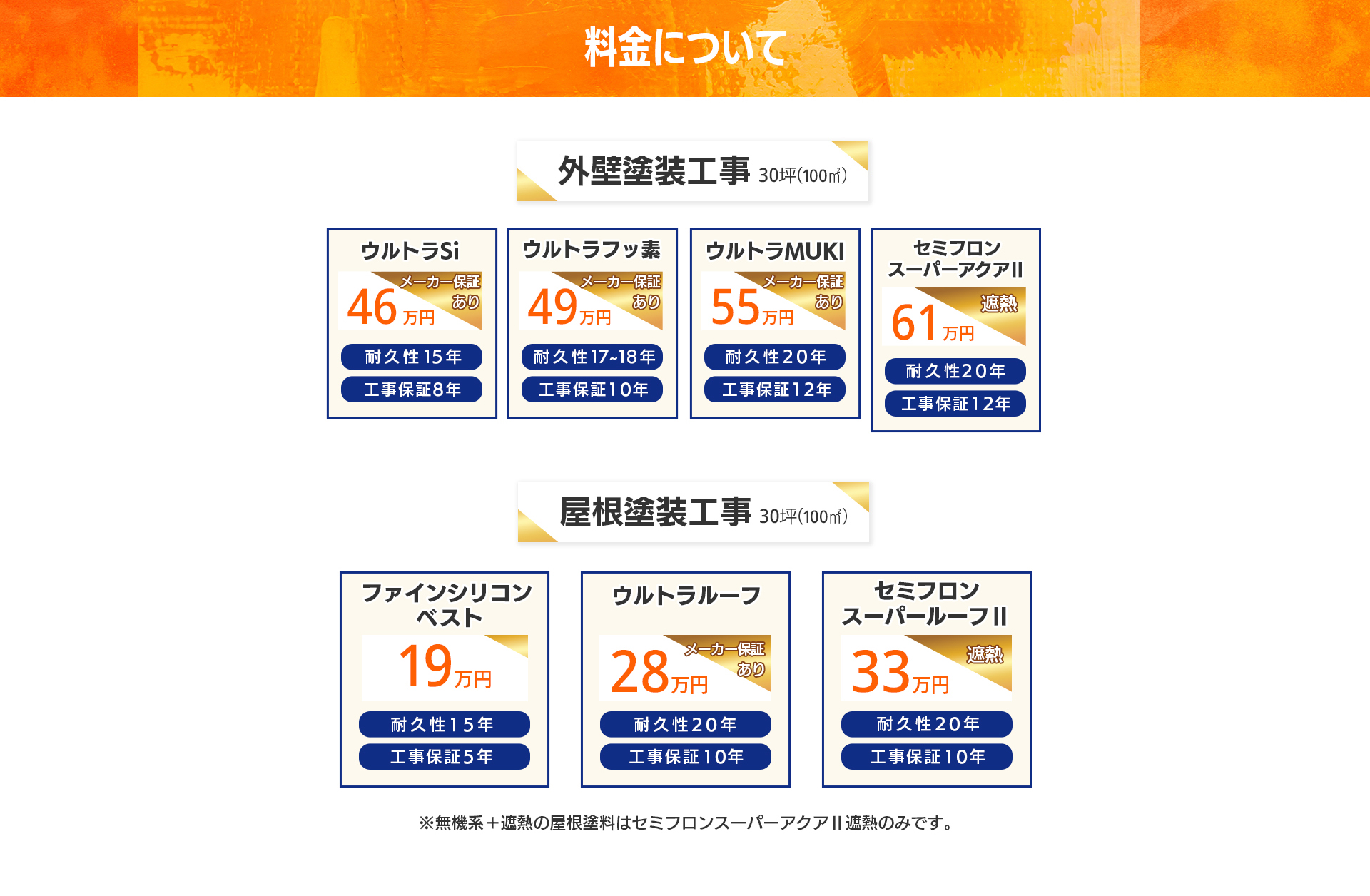 料金について：外壁塗装工事 30坪(100㎡)、ウルトラSi：46万円、メーカー保証あり、耐久性15年、工事保証8年、ウルトラフッ素：49万円、メーカー保証あり、耐久性17-18年、工事保証10年、ウルトラMUKI：55万円、メーカー保証あり、耐久性20年、工事保証12年、セミフロンスーパーアクアII：61万円、遮熱、耐久性20年、工事保証12年、屋根塗装工事（30坪/100㎡）：ファインシリコンベスト：19万円、耐久性15年、工事保証5年、ウルトラルーフ：28万円、メーカー保証あり、耐久性20年、工事保証10年、セミフロンスーパールーフII：33万円、遮熱、耐久性20年、工事保証10年、※無機系+遮熱の屋根塗料はセミフロンスーパーアクアII遮熱のみです。
