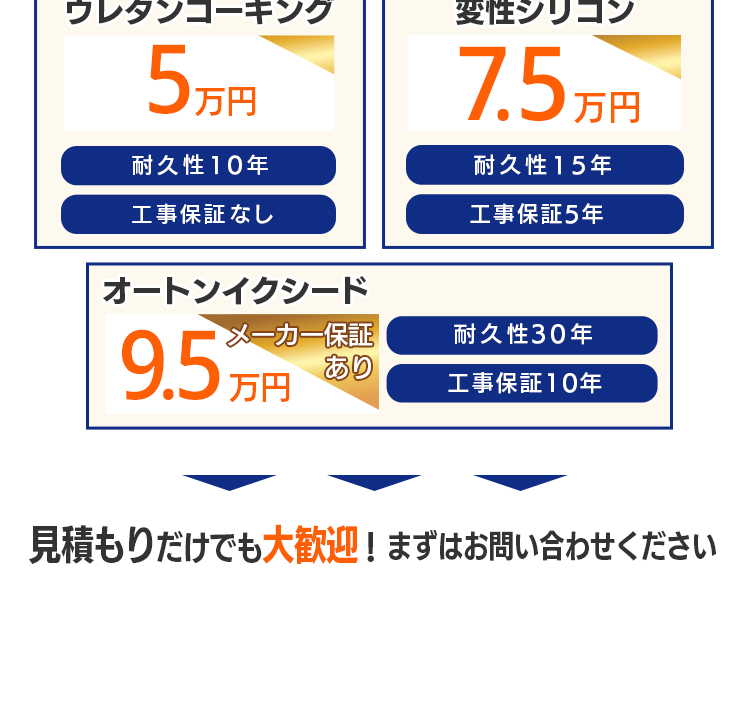 コワーキング工事（100㎡） ウレタンコーキング：5万円（耐久性10年、工事保証なし） 変性シリコン：7.5万円（耐久性15年、工事保証5年） オートンイクシード：9.5万円（メーカー保証あり、耐久性30年、工事保証10年） 見積もりだけでも大歓迎！まずはお問い合わせください