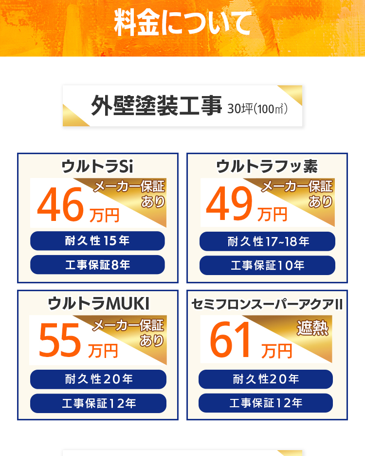 料金について 外壁塗装工事 30坪(100㎡) ウルトラSi：46万円（メーカー保証あり、耐久性15年、工事保証8年） ウルトラフッ素：49万円（メーカー保証あり、耐久性17-18年、工事保証10年） ウルトラMUKI：55万円（メーカー保証あり、耐久性20年、工事保証12年） セミフロンスーパーアクアⅡ：61万円（遮熱、耐久性20年、工事保証12年）