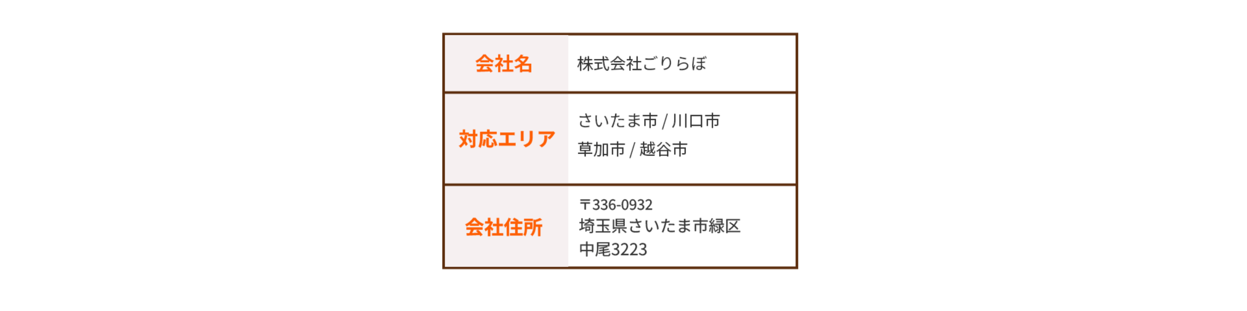 会社名：株式会社ごりらぼ
対応エリア：さいたま市、川口市、草加市、越谷市
会社住所：〒336-0932 埼玉県さいたま市緑区中尾3223
