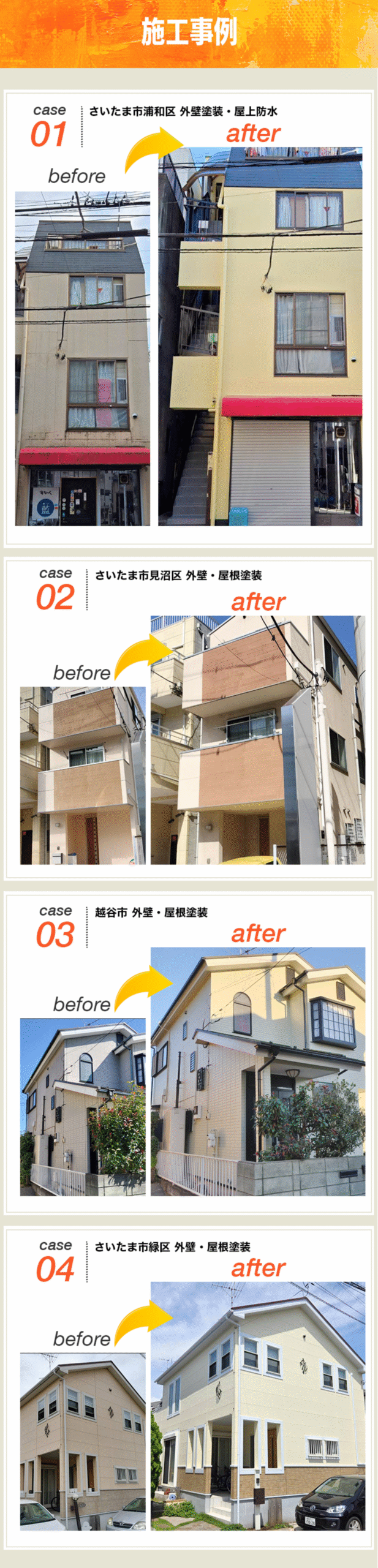 施工事例。case 01。さいたま市浦膜 外壁塗装・屋上防水。before（ビフォー）とafter（アフター）の写真。古い白っぽい外壁の家が、明るい黄色の外壁にリフォームされている。屋根は黒色のままで、2階建ての住宅。case 02。さいたま市見沼区 外壁・屋根塗装。before（ビフォー）とafter（アフター）の写真。白とベージュを基調とした3階建ての住宅。外壁塗装工事前後の比較で、色合いがやや鮮やかになり、メンテナンスされた様子がわかる。バルコニー部分にオレンジがかった茶色の塗装が施されている。case 03。越谷市 外壁・屋根塗装。before（ビフォー）とafter（アフター）の写真。2階建ての一戸建て住宅。グレーがかった外壁が、明るいクリーム色の外壁に塗り替えられている。屋根は同じ色で、玄関前には庭木がある。全体的に明るく清潔感のある印象に変わっている。case 04。さいたま市緑区 外壁・屋根塗装。before（ビフォー）とafter（アフター）の写真。薄いベージュ色の2階建て住宅が、より明るいクリーム色に塗り替えられている。1階部分には茶色のアクセントが加えられ、全体的に清潔感と立体感が増している。屋根や窓枠は変わらず、外壁のみ塗装されている。