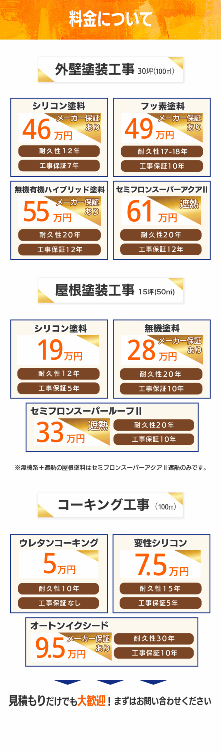 料金について：外壁塗装工事 30坪(100㎡)、シリコン塗料：46万円、メーカー保証あり、耐久性12年、工事保証7年、フッ素塗料：49万円、メーカー保証あり、耐久性17-18年、工事保証10年、無機有機ハイブリッド塗料：55万円、メーカー保証あり、耐久性20年、工事保証12年、セミフロンスーパーアクアII：61万円、遮熱、耐久性20年、工事保証12年、屋根塗装工事（15坪/50㎡）：シリコン塗料：19万円、耐久性15年、工事保証5年、無機塗料：28万円、メーカー保証あり、耐久性20年、工事保証10年、セミフロンスーパールーフII：33万円、遮熱、耐久性20年、工事保証10年、※無機系+遮熱の屋根塗料はセミフロンスーパーアクアII遮熱のみです。